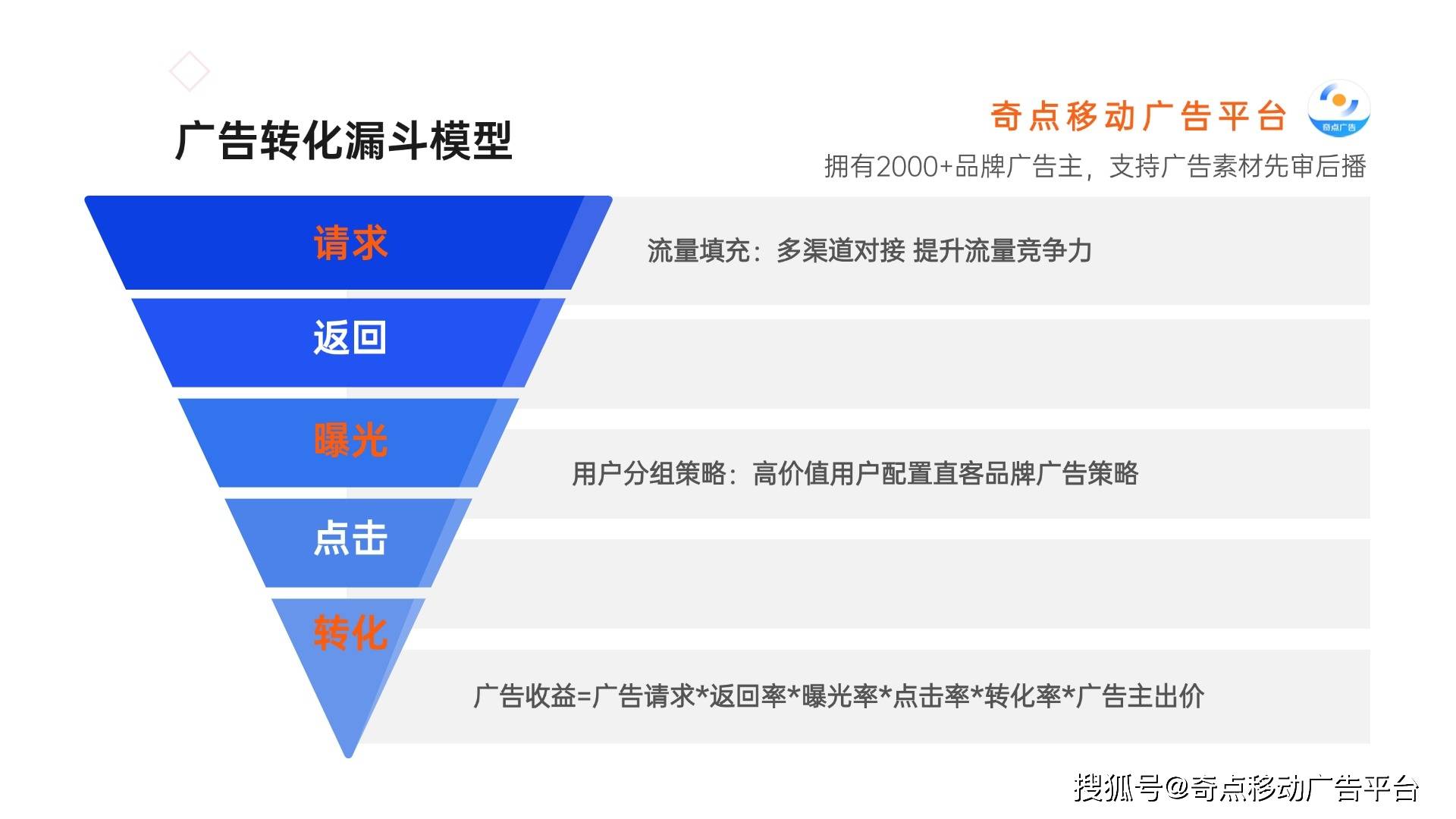 楼层楼板别再做无效变现！中小开发者必学的用户转化漏斗模型